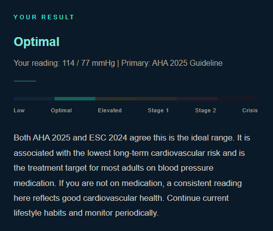 Blood Pressure Checker results screen showing "Optimal" classification for 114/77 mmHg reading with color-coded scale from Low to Crisis, and agreement message between AHA 2025 and ESC 2024 guidelines.