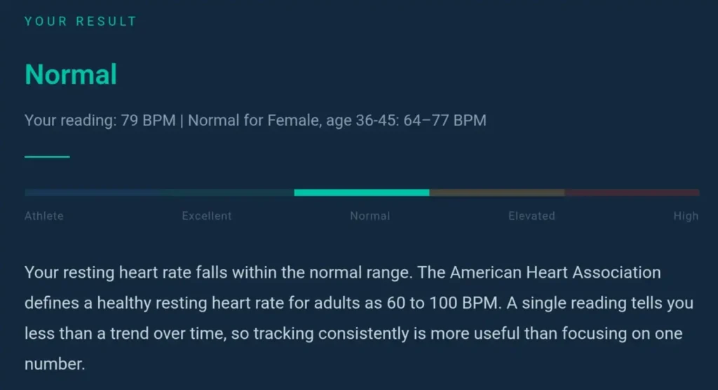 Resting Heart Rate Calculator results screen showing a Normal classification for 79 BPM with color-coded zone bar highlighting the Normal segment. The display includes age and sex comparison data showing normal range of 64-77 BPM for females aged 36-45, plus interpretive text about tracking trends over time.